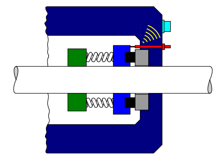 Figure 3 Seal with Worn Seal Face - Being Tested and Generating Stress Waves that Are Detected by the Sensor and Indicate that the Seal Face Is Worn